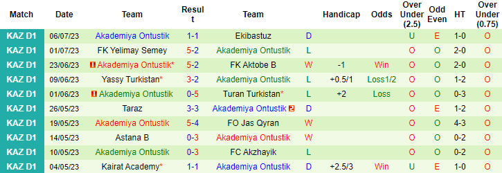 Nhận định, soi kèo Khan Tengri vs Akademiya Ontustik, 19h ngày 13/7 - Ảnh 2