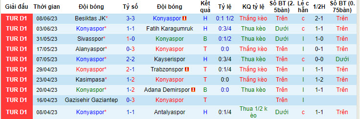 Nhận định, soi kèo Konyaspor vs Samsunspor, 21h ngày 13/7 - Ảnh 1