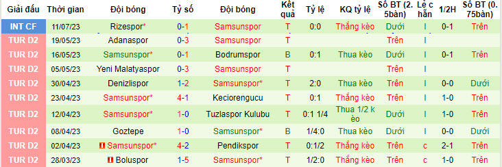 Nhận định, soi kèo Konyaspor vs Samsunspor, 21h ngày 13/7 - Ảnh 2
