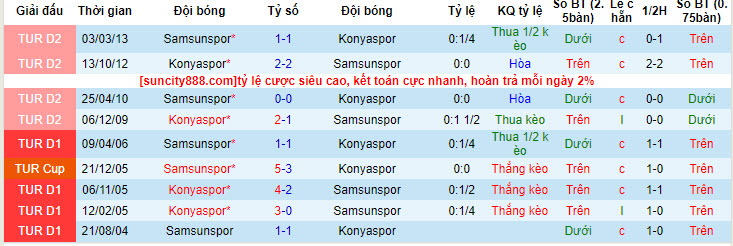 Nhận định, soi kèo Konyaspor vs Samsunspor, 21h ngày 13/7 - Ảnh 3