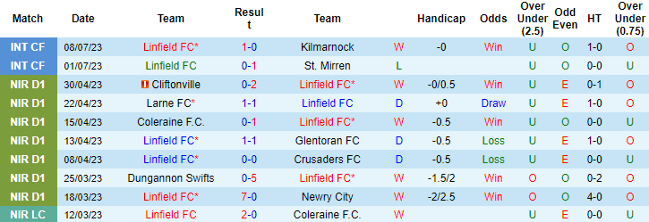 Nhận định, soi kèo Linfield FC vs Vllaznia Shkoder, 1h30 ngày 14/7 - Ảnh 1