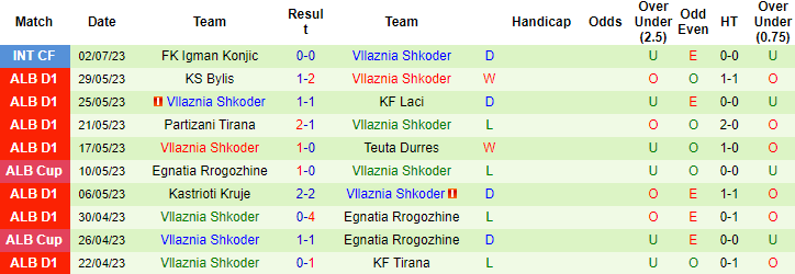 Nhận định, soi kèo Linfield FC vs Vllaznia Shkoder, 1h30 ngày 14/7 - Ảnh 2