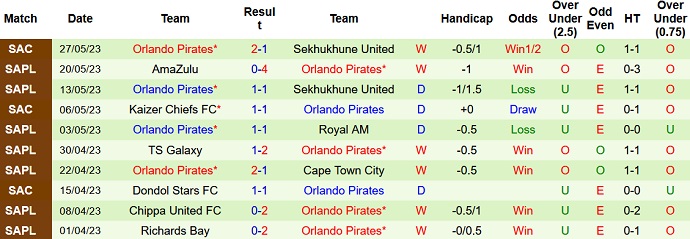 Nhận định, soi kèo Maccabi Tel Aviv vs Orlando Pirates, 23h00 ngày 13/7 - Ảnh 2