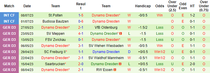 Nhận định, soi kèo Paderborn vs Dynamo Dresden, 21h ngày 13/7 - Ảnh 2