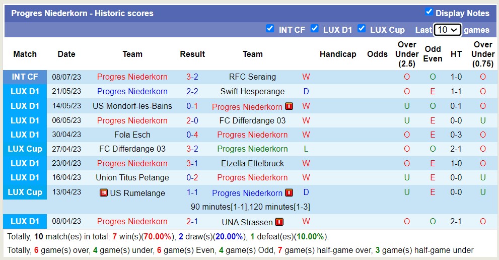 Nhận định, soi kèo Progres Niederkorn vs Gjilani, 0h30 ngày 14/7 - Ảnh 1