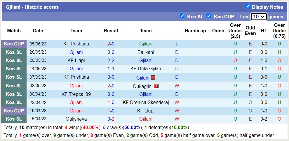 Nhận định, soi kèo Progres Niederkorn vs Gjilani, 0h30 ngày 14/7 - Ảnh 3