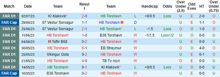 Nhận định, soi kèo Torshavn vs Derry City, 1h ngày 14/7 - Ảnh 1