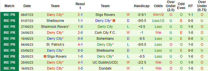 Nhận định, soi kèo Torshavn vs Derry City, 1h ngày 14/7 - Ảnh 2