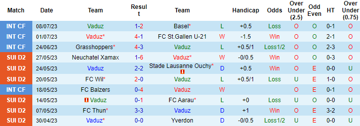 Nhận định, soi kèo Vaduz vs Neman Grodno, 1h ngày 14/7 - Ảnh 1