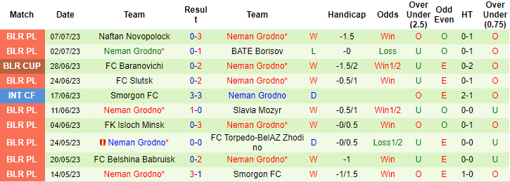 Nhận định, soi kèo Vaduz vs Neman Grodno, 1h ngày 14/7 - Ảnh 2