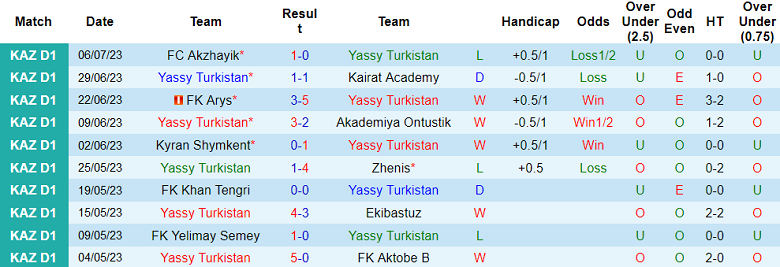 Nhận định, soi kèo Yassy Turkistan vs Astana B, 18h ngày 13/7 - Ảnh 1