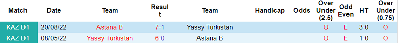 Nhận định, soi kèo Yassy Turkistan vs Astana B, 18h ngày 13/7 - Ảnh 3