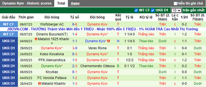 Nhận định, soi kèo Young Boys vs Dynamo Kyiv, 0h ngày 13/7 - Ảnh 2