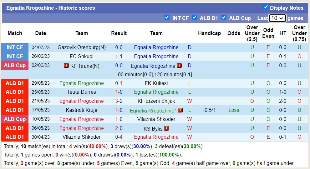 Phân tích kèo hiệp 1 Ararat-Armenia vs Egnatia, 22h ngày 13/7 - Ảnh 2