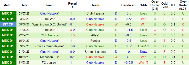 Phân tích kèo hiệp 1 Chivas Guadalajara vs Club Necaxa, 10h ngay 14/7 - Ảnh 2