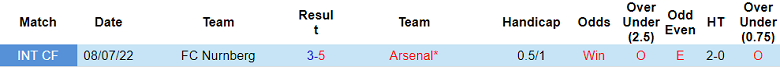 Phân tích kèo hiệp 1 FC Nurnberg vs Arsenal, 0h ngày 14/7 - Ảnh 3