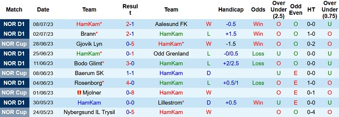 Phân tích kèo hiệp 1 HamKam vs Bodo Glimt, 23h00 ngày 13/7 - Ảnh 1