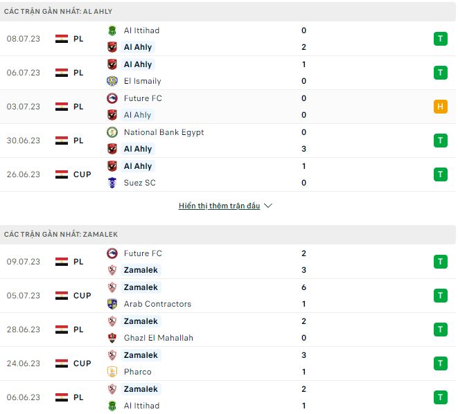 Nhận định, soi kèo Al Ahly vs Zamalek, 0h30 ngày 14/7 - Ảnh 1