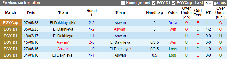 Nhận định, soi kèo Aswan vs El Dakhleya, 0h30 ngày 15/7 - Ảnh 4