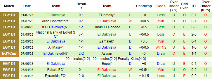 Nhận định, soi kèo Aswan vs El Dakhleya, 0h30 ngày 15/7 - Ảnh 5