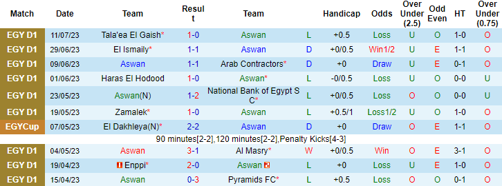 Nhận định, soi kèo Aswan vs El Dakhleya, 0h30 ngày 15/7 - Ảnh 6