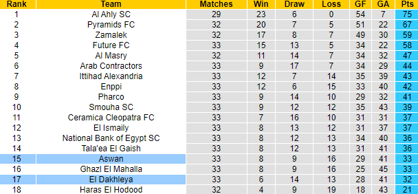 Nhận định, soi kèo Aswan vs El Dakhleya, 0h30 ngày 15/7 - Ảnh 7