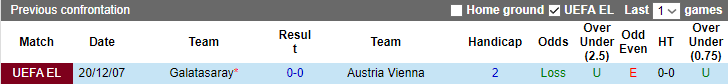 Nhận định, soi kèo Austria Vienna vs Galatasaray, 0h30 ngày 15/7 - Ảnh 3