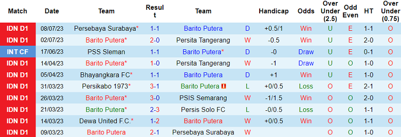 Nhận định, soi kèo Barito Putera vs PSS Sleman, 15h ngày 14/7 - Ảnh 1