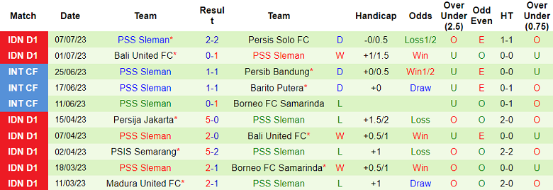 Nhận định, soi kèo Barito Putera vs PSS Sleman, 15h ngày 14/7 - Ảnh 2