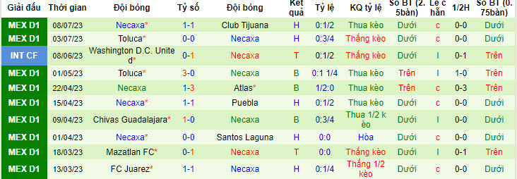 Nhận định, soi kèo Chivas Guadalajara vs Club Necaxa, 10h ngay 14/7 - Ảnh 2