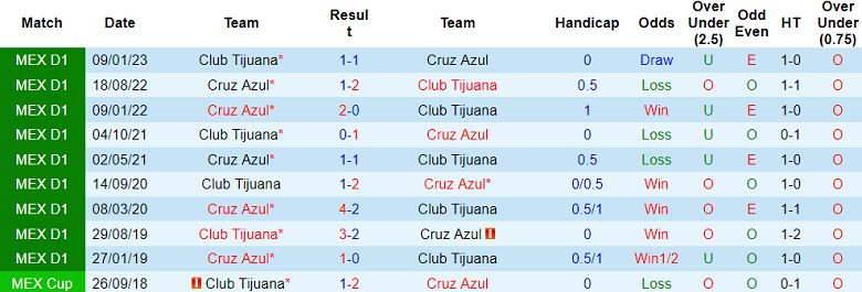 Nhận định, soi kèo Club Tijuana vs Cruz Azul, 10h10 ngày 15/7 - Ảnh 3