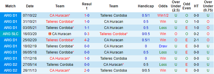 Nhận định, soi kèo Huracan vs Talleres Cordoba, 7h30 ngày 15/7 - Ảnh 3