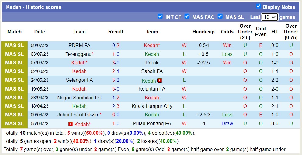 Nhận định, soi kèo Kedah vs Kelantan United, 20h ngày 14/7 - Ảnh 1