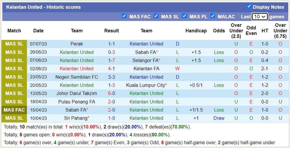 Nhận định, soi kèo Kedah vs Kelantan United, 20h ngày 14/7 - Ảnh 2