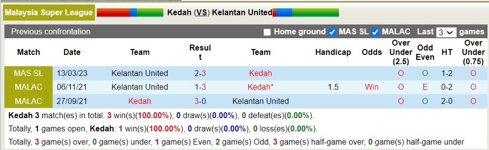 Nhận định, soi kèo Kedah vs Kelantan United, 20h ngày 14/7 - Ảnh 3