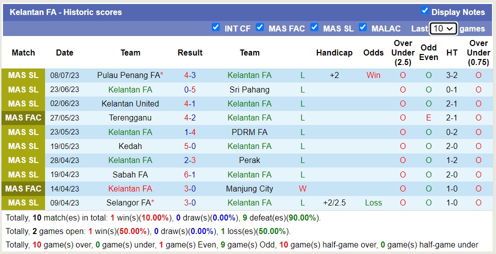 Nhận định, soi kèo Kelantan FA vs Johor Darul Takzim, 20h ngày 14/7 - Ảnh 1