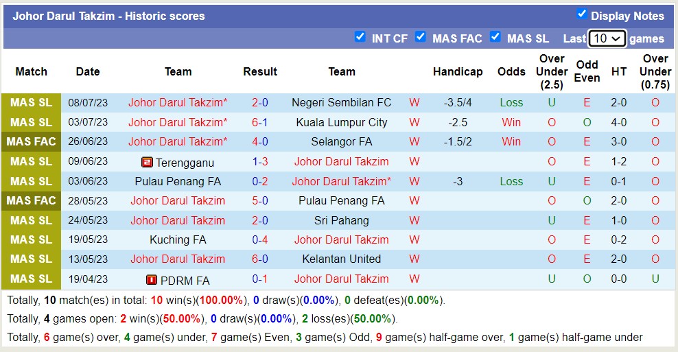 Nhận định, soi kèo Kelantan FA vs Johor Darul Takzim, 20h ngày 14/7 - Ảnh 2