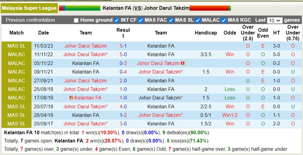 Nhận định, soi kèo Kelantan FA vs Johor Darul Takzim, 20h ngày 14/7 - Ảnh 3