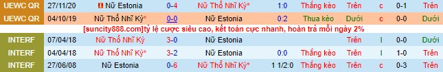 Nhận định, soi kèo Nữ Estonia vs Nữ Thổ Nhĩ Kỳ, 23h ngày 14/7 - Ảnh 1