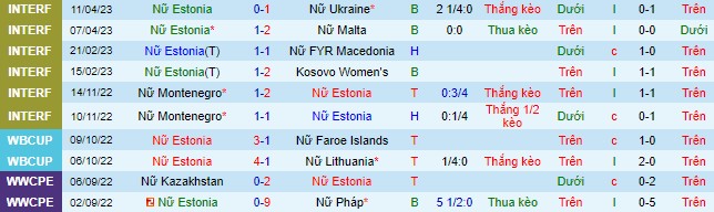 Nhận định, soi kèo Nữ Estonia vs Nữ Thổ Nhĩ Kỳ, 23h ngày 14/7 - Ảnh 2