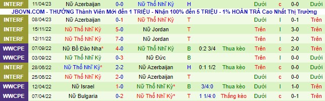 Nhận định, soi kèo Nữ Estonia vs Nữ Thổ Nhĩ Kỳ, 23h ngày 14/7 - Ảnh 3