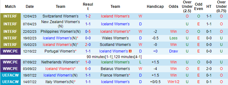 Nhận định, soi kèo Nữ Iceland vs Nữ Phần Lan, 1h ngày 15/7 - Ảnh 1