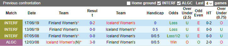 Nhận định, soi kèo Nữ Iceland vs Nữ Phần Lan, 1h ngày 15/7 - Ảnh 3