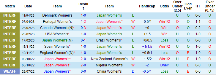Nhận định, soi kèo Nữ Nhật Bản vs Nữ Panama, 17h ngày 14/7 - Ảnh 1