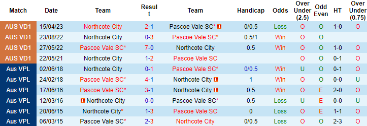 Nhận định, soi kèo Pascoe Vale SC vs Northcote City, 17h15 ngày 14/7 - Ảnh 3
