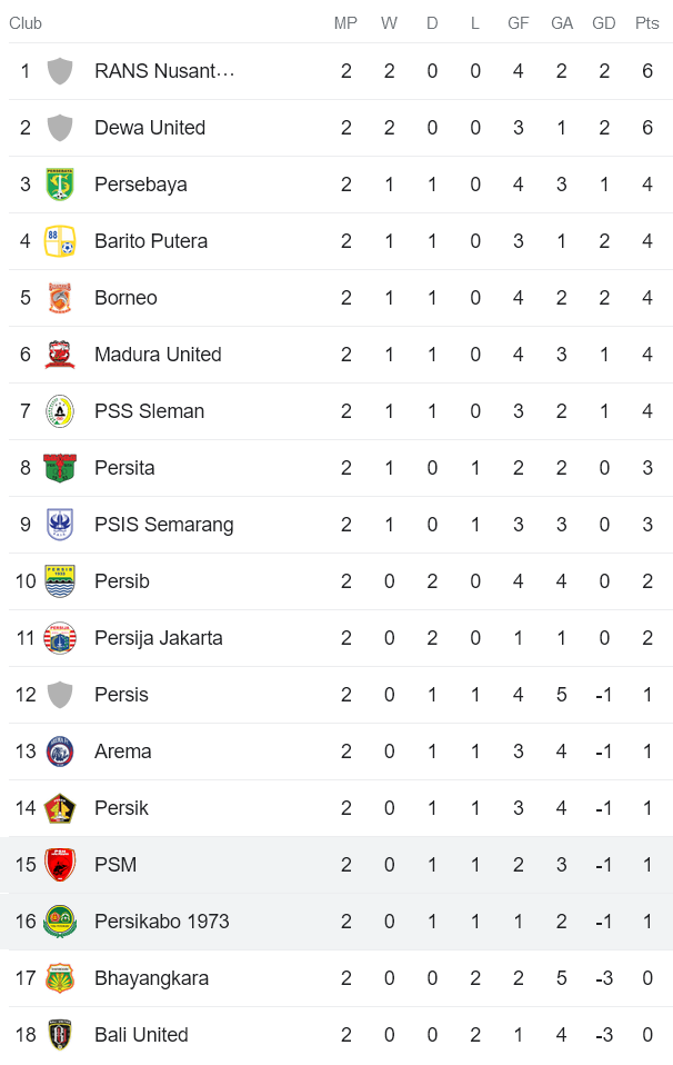 Nhận định, soi kèo Persikabo 1973 vs PSM Makassar, 15h ngày 14/7 - Ảnh 4