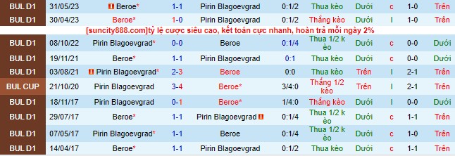 Nhận định, soi kèo Pirin Blagoevgrad vs Beroe, 22h45 ngày 14/7 - Ảnh 1