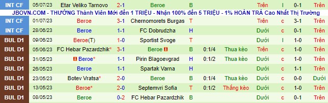 Nhận định, soi kèo Pirin Blagoevgrad vs Beroe, 22h45 ngày 14/7 - Ảnh 3