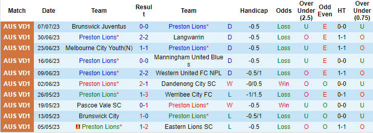 Nhận định, soi kèo Preston Lions vs Kingston City, 17h30 ngày 14/7 - Ảnh 1