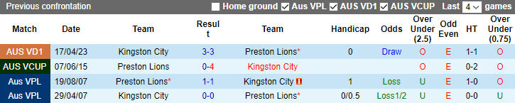 Nhận định, soi kèo Preston Lions vs Kingston City, 17h30 ngày 14/7 - Ảnh 3